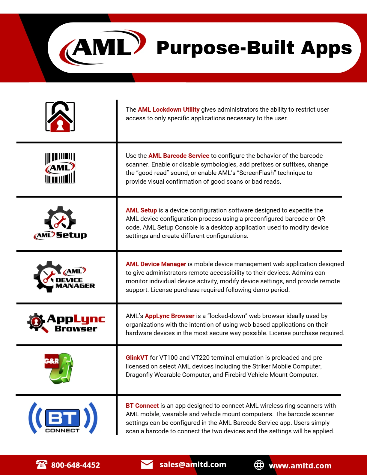 AML Purpose Built Apps